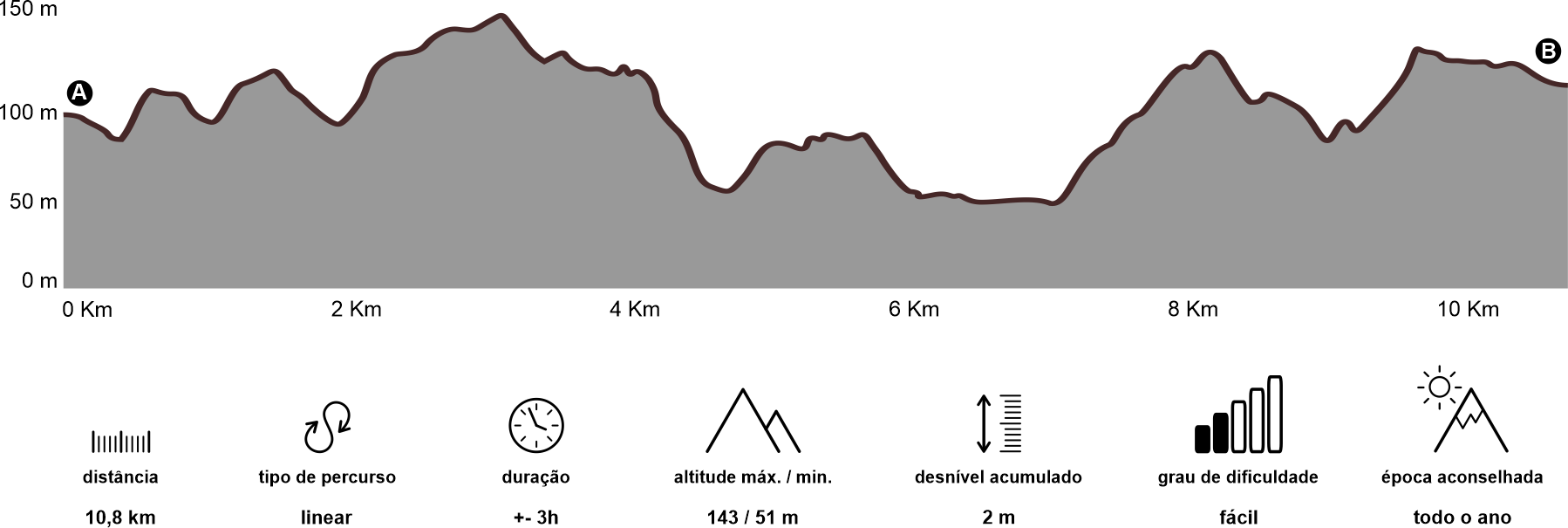 Altimetria